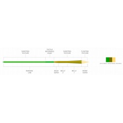 Linea Scientific Anglers Amplitude Textured MPX