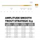 Linea Scientific Angler Amplitude Smooth Trout Strategic
