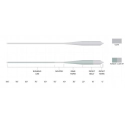 Linea Scientific Anglers Magnitude Smooth Grand Slam