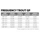 Linea Scientific Anglers Frequency Trout GP